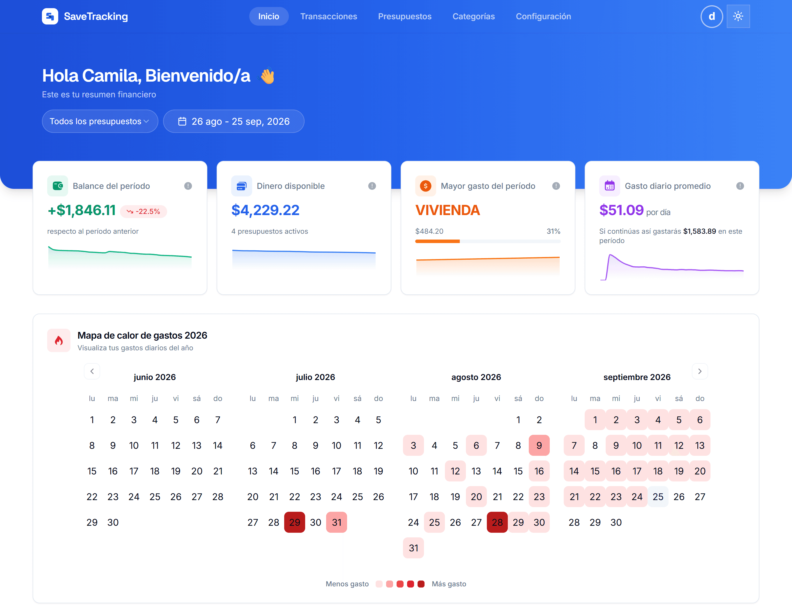 Panel de SaveTracking con balance del período, mapa de calor de gastos y presupuestos activos